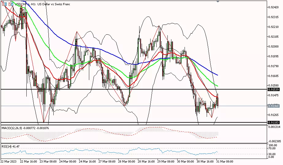 Franc, 31 Maret 2023